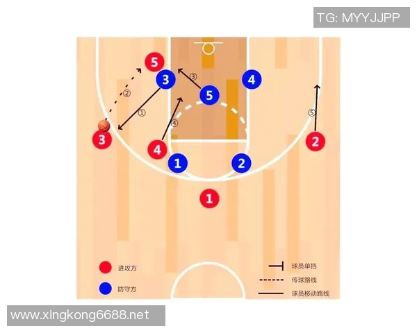运动最新数据重庆篮球队整体压制体系的战术解析与实战应用探讨 运动最新数据重庆篮球队整体压制体系的战术解析与实战应用探讨