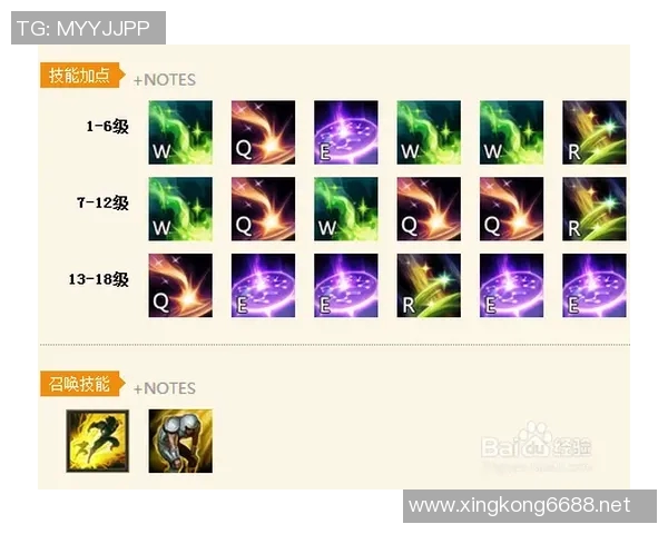 2026年3月份新闻从新手到高手全面提升英雄联盟个人技能的实用指南 2026年3月份新闻从新手到高手全面提升英雄联盟个人技能的实用指南